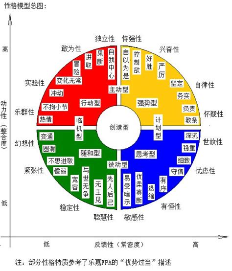 人的屬性